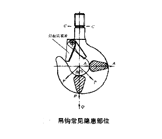 吊鉤常見隱患部位